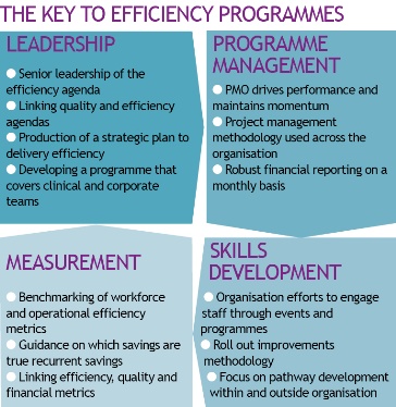 A flow chart about efficiency