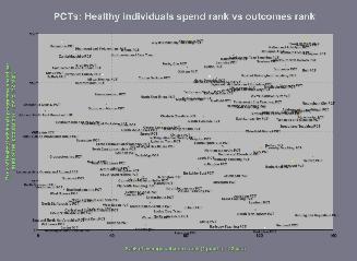 Healthy Individuals spend graph