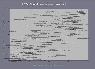 Total spend graph