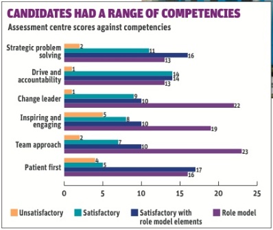 Candidate competencies