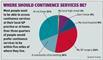 Continence services location graph