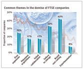 What all foundation trusts can learn from the FTSE