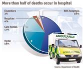 How to improve end of life care