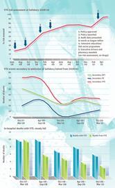 Revised risk assessment policy reduced vte incidence and mortality