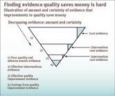 Finding evidence quality saves money is hard
