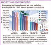 Projects help save bed days