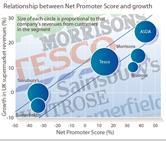 Patient experience: what counts for the customer?