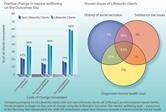 Tackling social exclusion: an accessible answer to a huge unmet need