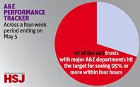 HSJ AE performance tracker 14 May