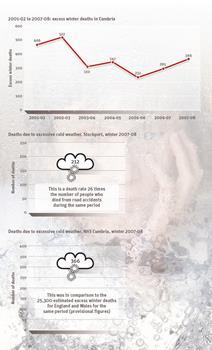 How to plan for cold weather with a swine flu pandemic looming