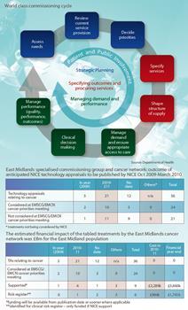 NICE completes the commissioning cycle
