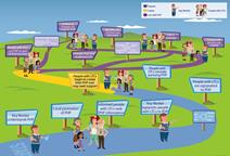 Personal health planning