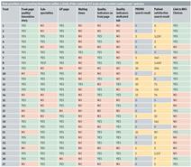 Table of results