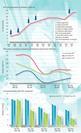 Revised risk assessment policy reduced vte incidence and mortality