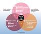 How self care can be used most effectively