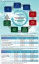 NICE completes the commissioning cycle