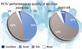 PCTs show improvement in annual health check but a slide in excellence