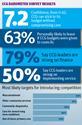 CCG barometer survey results