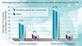 NHS quality strongly linked to increases in managers
