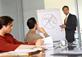Meeting discussing a pie chart on whiteboard