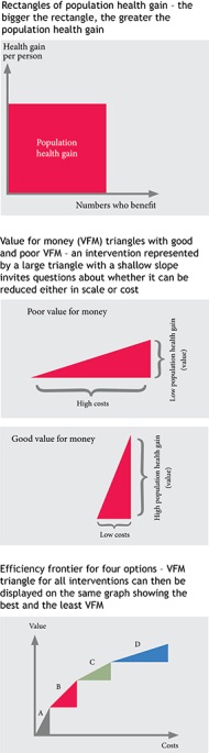 Resource allocation graphs