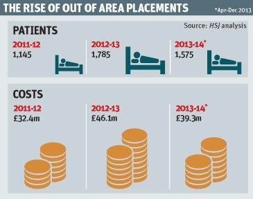 rise of out of area beds